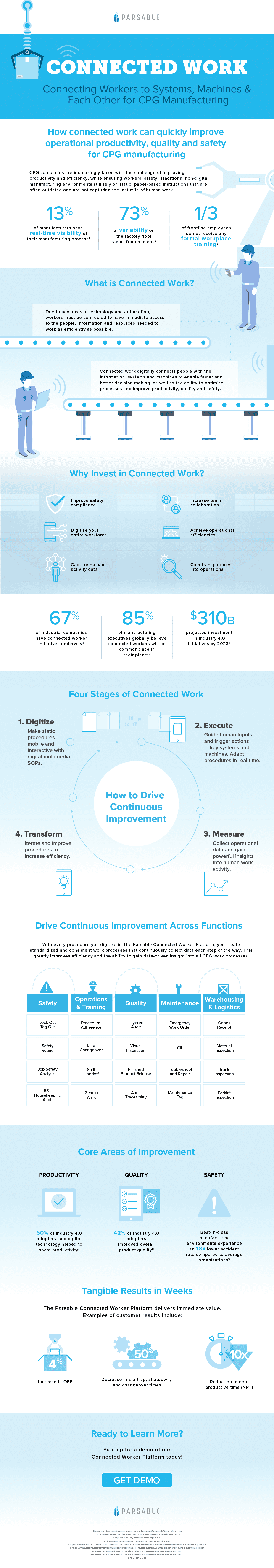 Parsable Connected Work: CPG Infographic