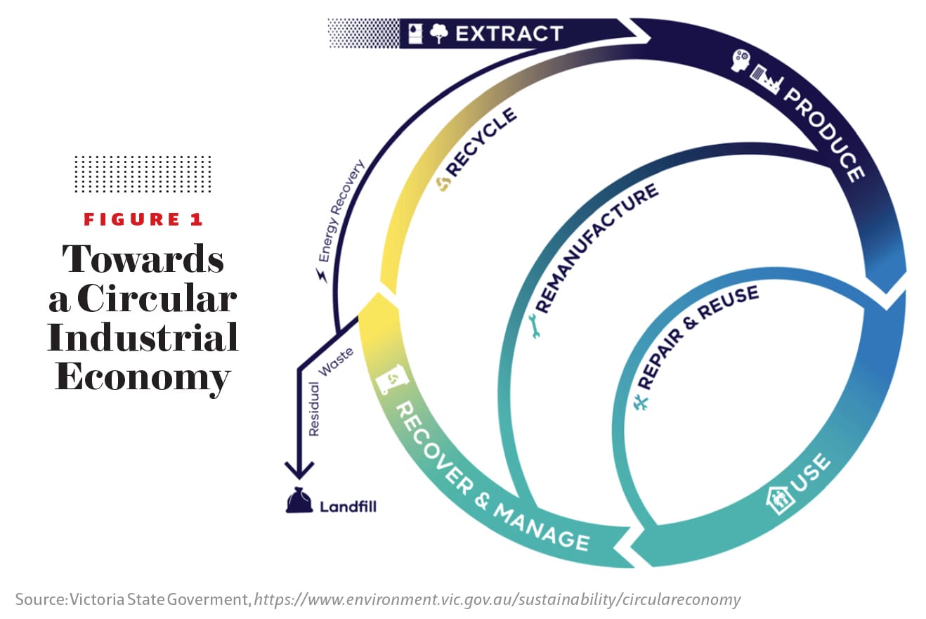 How to Achieve Sustainable Manufacturing With Modern Digital Technology ...