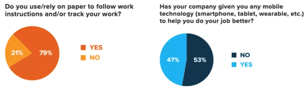 State of digital and connected work graphs