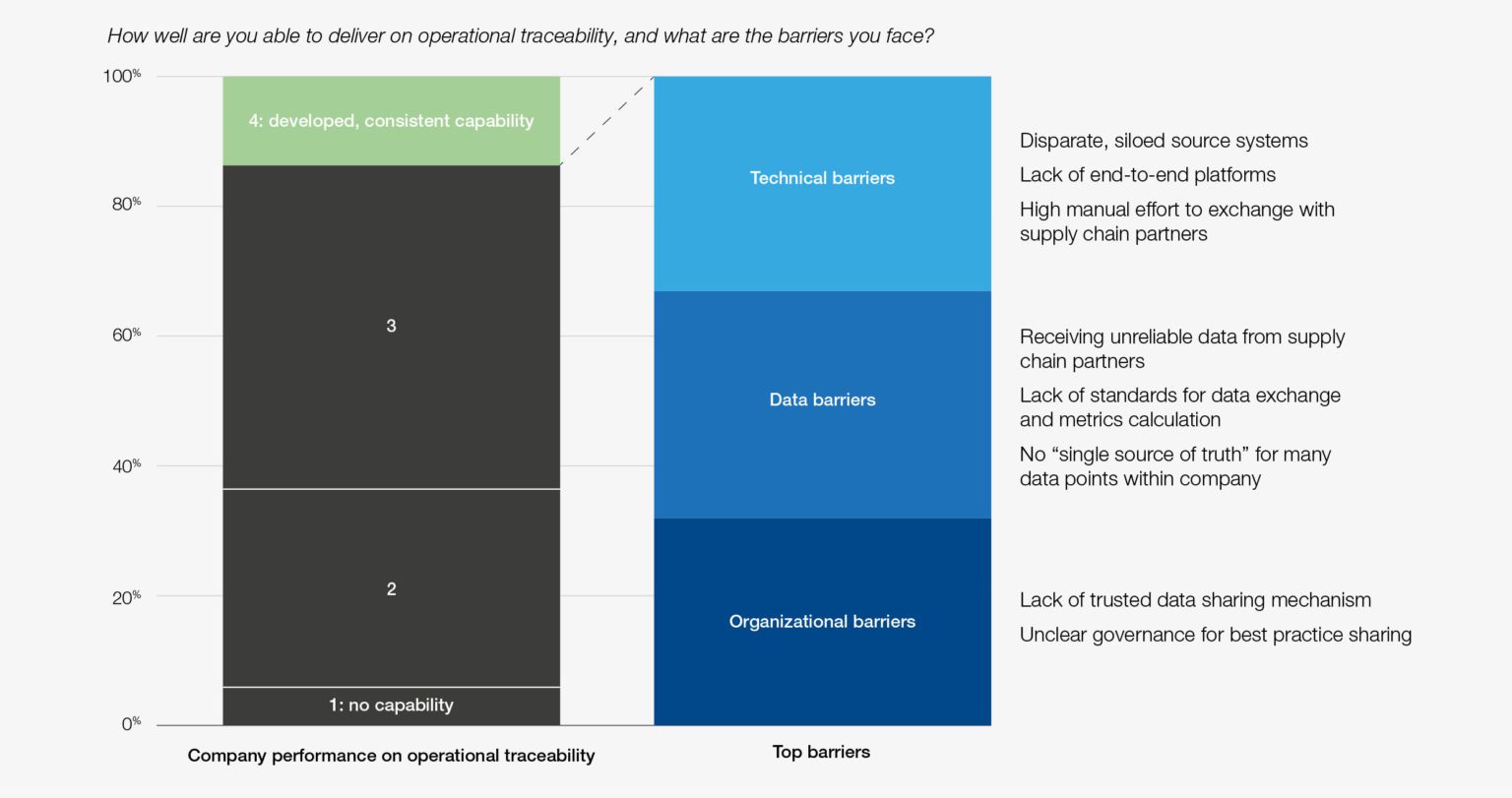 why-is-supply-chain-visibility-important-3pl-links