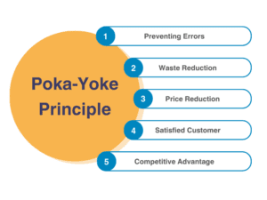 benefits of poka yoke principles