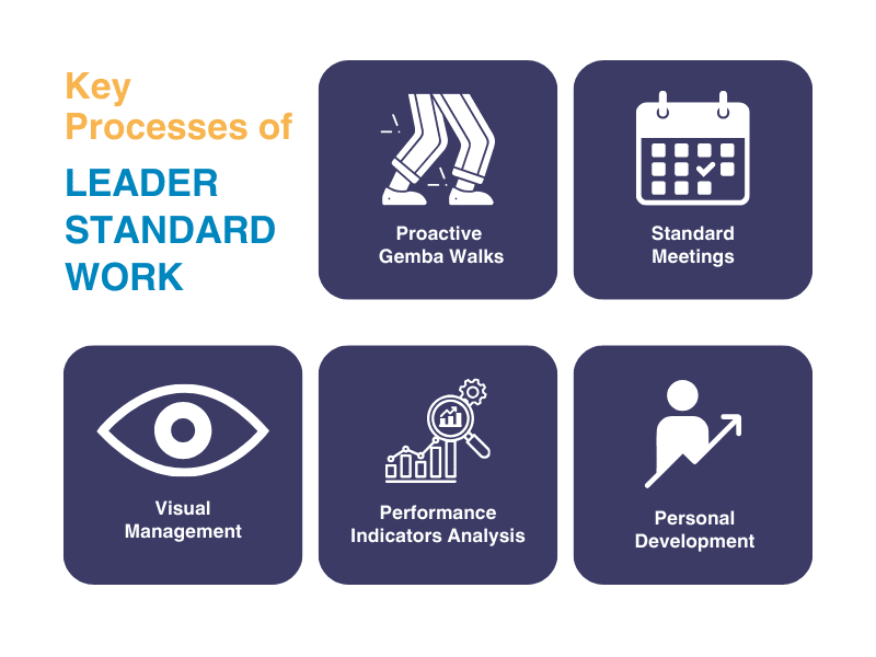 diagram of key processes of leader standard work