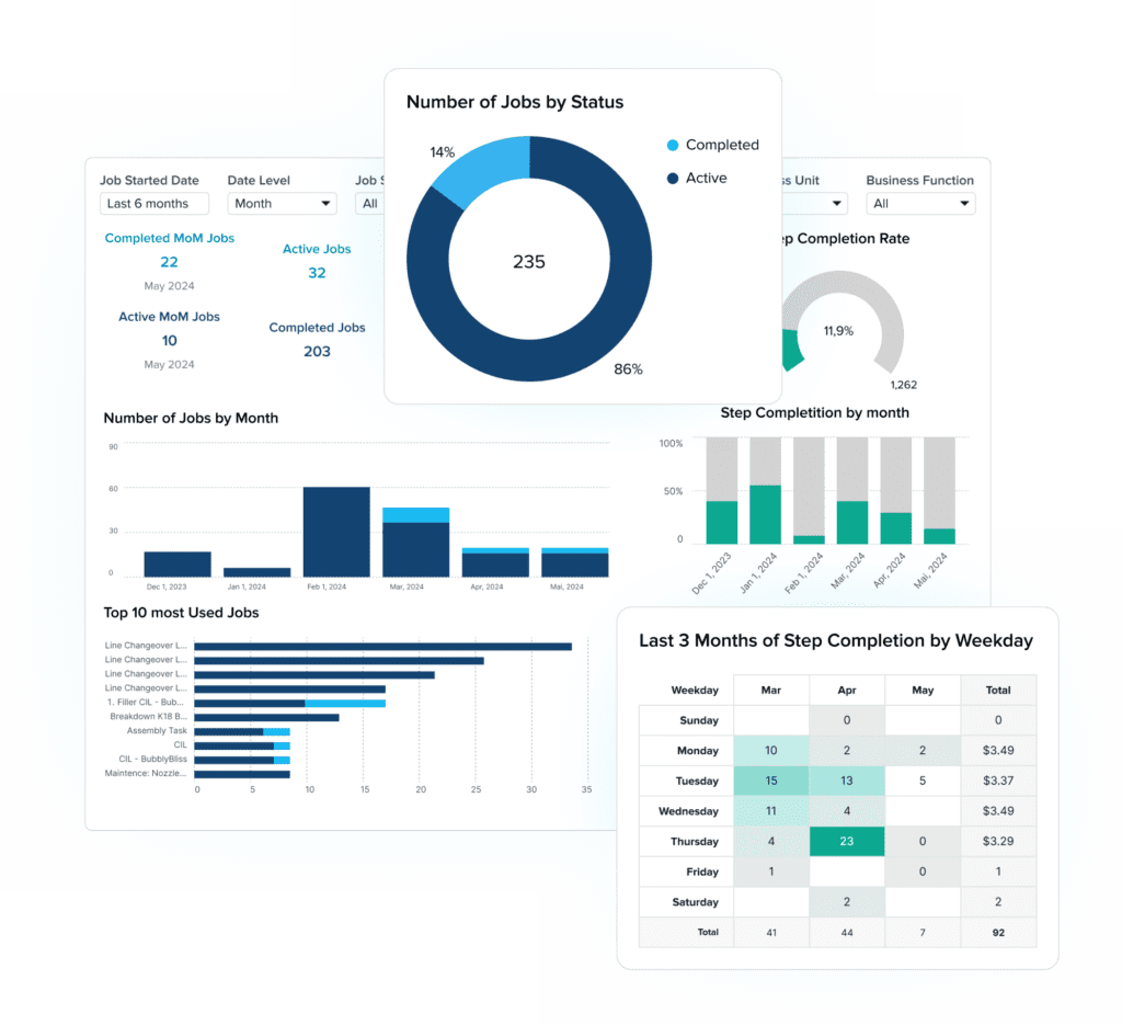 Analytics Dashboard